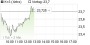 K+S-Aktie: Leerverkäufer Two Creeks Capital Management baut Shortposition wieder deutlich aus - Aktiennews (aktiencheck.de) | Aktien des Tages | aktiencheck.de